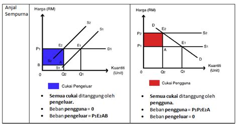 Check spelling or type a new query. tidak anjal sempurna | Nash Notes