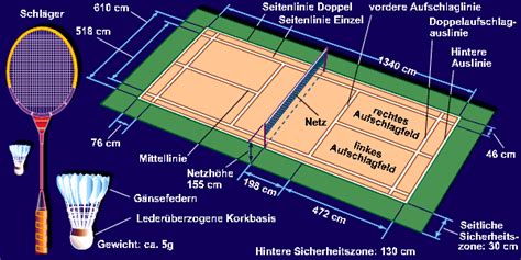 Hier ist der einzige unterschied zum tennis, beim badminton gibt es für einzel und doppel separate aufschlaglinien. BV Stendal 97