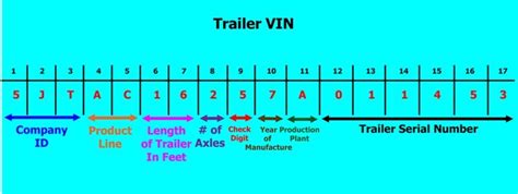 Jayco trailer vin number lookup. How Many Digits are Usually on a Trailer VIN | etrailer.com