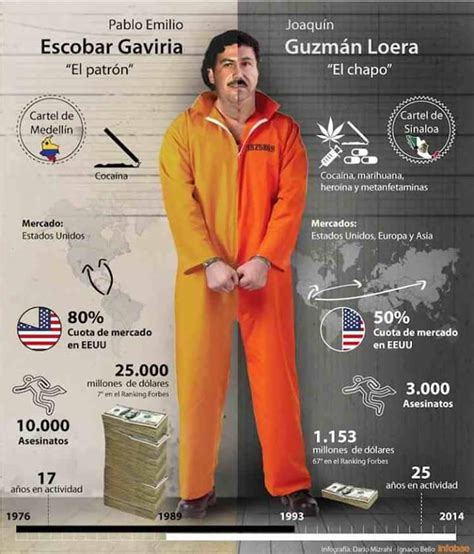 Pablo Escobar El Chapo Net Worth - malayapap