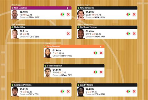 Play dunkest fantasy euroleague for free. EuroLeague fantasy: Investments and risks | Eurohoops