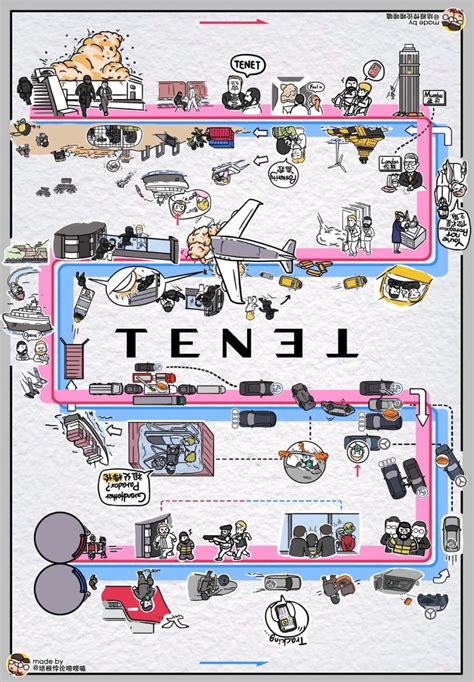 It is revealed in the tenet movie ending that the protagonist is the founder of tenet. Tenet: un pratico schema per capire meglio il film di ...