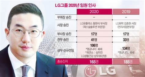 이방수 lg 사장, 손지웅 lg화학 사장, 이명관 lg경영개발원 사장, 손보익 실리콘웍스 사장, 이상규 최연소 임원은 lg생활건강 중국디지털사업부문장 지혜경 상무(37세, 여성)이며 지난해에 이어 올해도. 종합 34세 최연소 상무 '파격'… 구광모의 '뉴LG' 본격화 - 이투데이