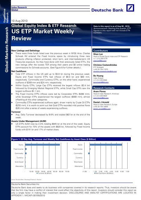 👉if you like gold, you can't afford to miss this video! US ETP Market Weekly Review - db X-trackers ETFs ...