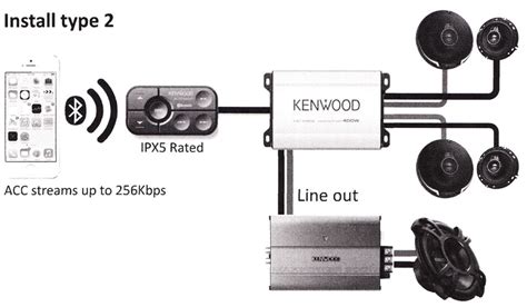 Setting up a subwoofer can drastically improve the sound quality of your home theater, but can be tough to set up. Kenwood Subwoofer Bridge Wiring Diagram