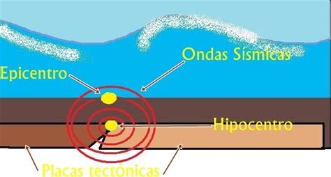 Aplicarle este tormento se produjo un terremoto y el pueblo se amotinó contra el cónsul haciéndole culpable del temblor por su crueldad con águeda. 2ESOE_ldv_2