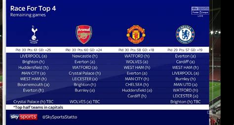 You are on chelsea fixtures page in football/england section. Remaining fixtures for us, Spurs, United and Chelsea : Gunners