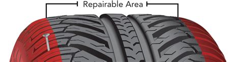 No it doesn't, in fact to repair tubeless tyre it should cost less, read on to know why? Puncture Repairs - All Round Mobile Tyres