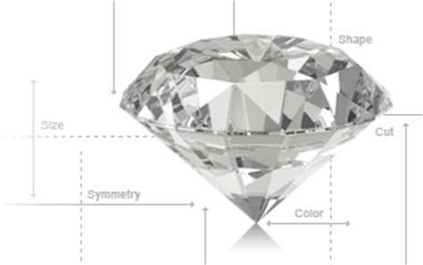 So unless you know all of the four c's, it's impossible to compare one diamond to another. The 4 C's Diamond Infographic | Scottsdale, AZ | The Diamond Vault