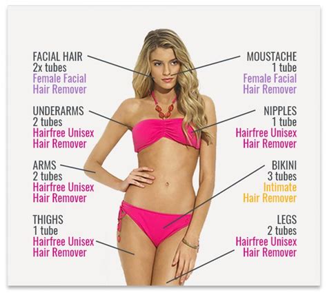 Over time, home laser hair removal may not only save you a ton of money compared to the cost of professional treatments. Pin on Waist training