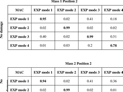 Mean calculator finds the mean by adding all numbers and dividing by … Damage Calculation Dnd : 5e Damage Calculator / Resistance ...