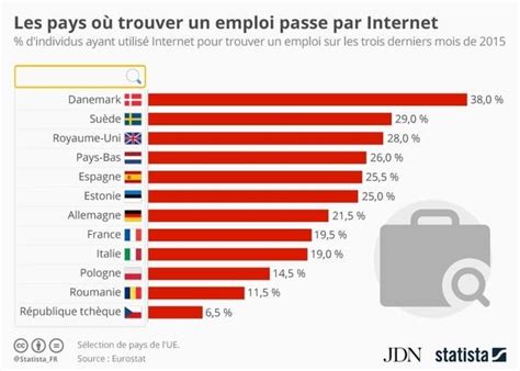 J'ai jeté un coup d'œil aux emplois de trouver un job en guinée et c'est parti. Où utilise ton internet pour trouver un job ? | Trouver un ...