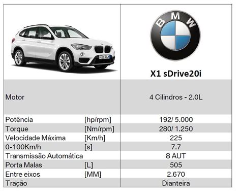 The bmw z4 gte is based off the gt3 with some new changes for alms. Notícias Ponto Com : Nova BMW X1 2016: preço parte de R$ 166.950 reais - Brasil