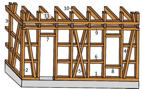 Du kannst dein haus kleiner machen, aber mache es nicht größer. Fachwerk - Begriffe und Konstruktion » bauredakteur.de ...