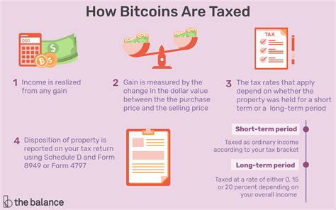 According to the irs, bitcoin and other cryptocurrencies are classified as property. The Tax Implications of Investing in Bitcoin
