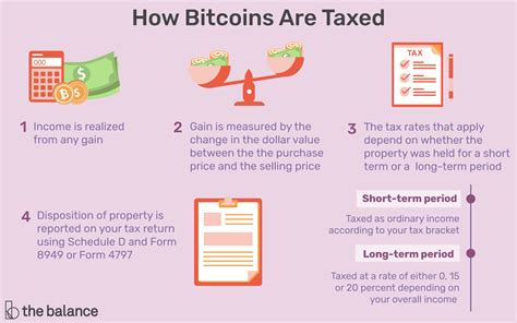According to the irs, bitcoin and other cryptocurrencies are classified as property. The Tax Implications of Investing in Bitcoin