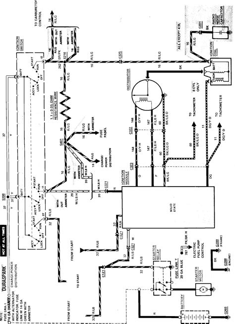 Can you please send me a wiring diagram for the ignition coil to the smec(engine computer)? 92 Ford F 150 Starter Wiring Diagram - Wiring Diagram Networks