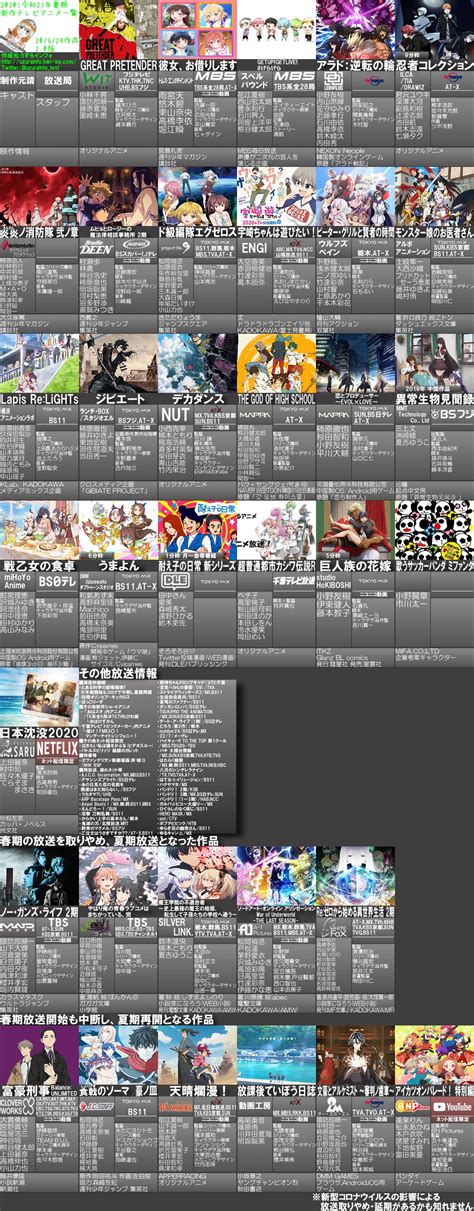 特にアニメビジネスやアニメ産業、海外のアニメ事情・マンガ事情、アニメとマンガの情報を提供。 高校生のためのアニメコンクール「highschool animetion competition （略称：hac2020）」の審査発表及び表彰式が、2021年3月14日に開催。 2020年夏アニメ一覧 ver2.0(うずらインフォ) : japan_anime