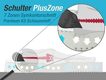 Sie müssen nicht nur hinsichtlich raumgewicht und härtegrad der höheren belastung gewachsen sein, sondern auch verlässliche körperunterstützung sowie ergonomik bieten. BMM Komfort XXL 7-Zonen Matratze | Matratzen Test 2020 / 2021