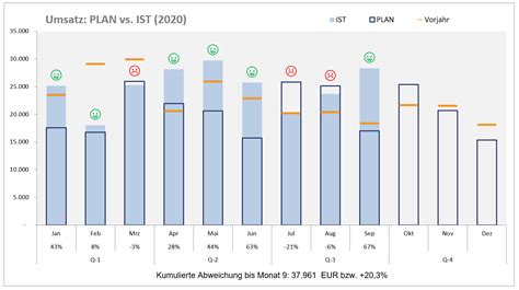 Check spelling or type a new query. Soll-Ist-Analyse in Excel