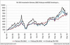 Difference In 15 Year Cagr Of Sensex And Bse Smallcap