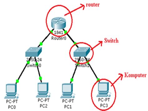 Jul 10, 2017 · menggunakan ip addres atau alamat ip yang berbeda untuk pergi ke mana saja secara online dan tetap tersembunyi bisa memberikan keuntungan tersendiri.salah satu alasan mengapa anda ingin menyembunyikan alamat ip bisa saja untuk menyembunyikan lokasi geografis anda, mencegah pelacakan web, menghindari jejak digital, atau untuk memotong filter konten, larangan atau daftar hitam. Aziz's Files: Cara Menghubungkan Dua Jaringan Yang Berbeda ...