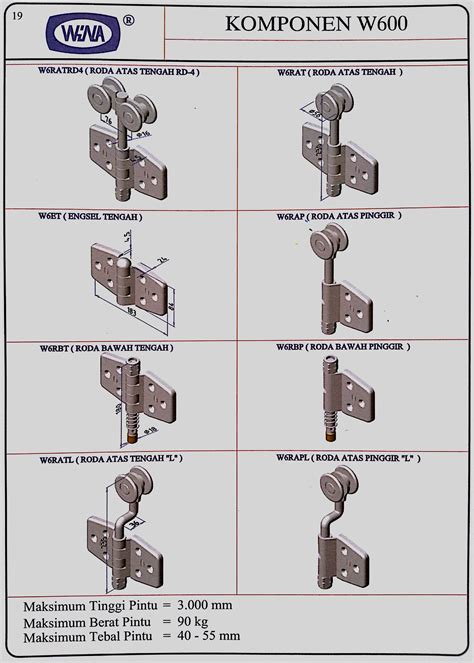 Dimana, mobil ini mengusung 3 kursi, 2 di depan dan satu di belakang. Harga Rel Pintu Sliding Merk Wina Ide Top!