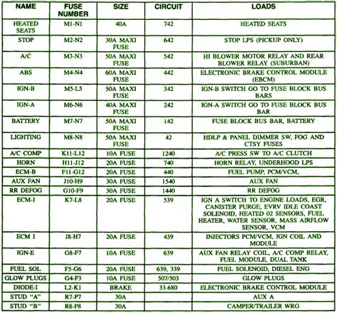 All automotive fuse box diagrams in one place. 94 Chevy Silverado Fuse Diagram - Wiring Diagram Networks