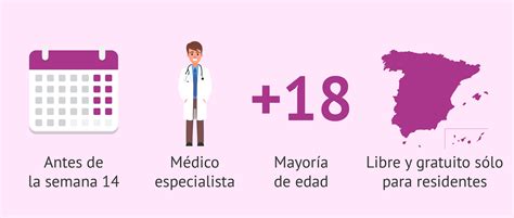 El proyecto fue elaborado por la corporación humanas y debatida por la mesa de acción por el aborto, antes de ser impulsada por una decena de diputadas de los partidos comunista, socialista, por la democracia (ppd), progresista (pro). Ley del aborto en España