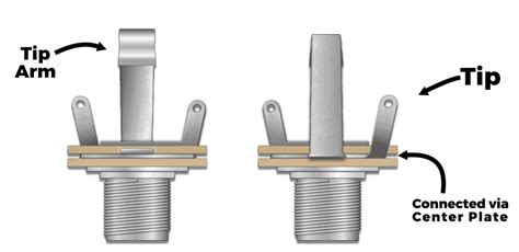 A wiring diagram is often used to troubleshoot problems and to create positive that all the associates have been made and that whatever is present. How To Properly Install An Output Jack On Your Guitar - Fralin Pickups