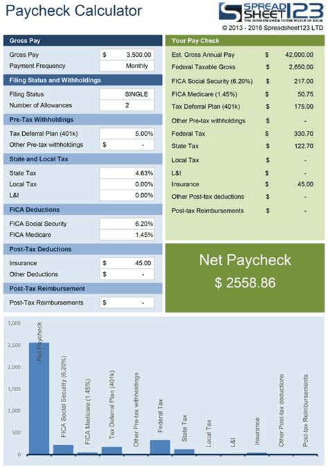 The free actpay salary calculator is ad supported. 13+ Net Salary Calculator Templates (With images) | Salary ...