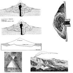 Deep learning (dl) is a branch of ml that largely relies on ann. Diagram: Volcano (unlabeled) - Simple outline drawing of ...