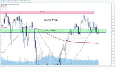 I'll follow back :) twitter.com/nftjeremywe have a brand new telegram group! Euro hits uptrend line as Dollar index reach resistance ...