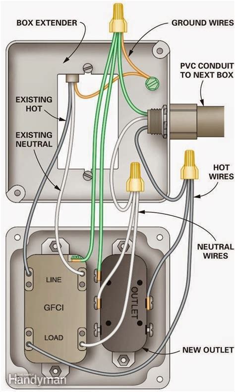 Cleat wiring methods of electrical wiring systems w.r.t taking connection. Electric Work: Light