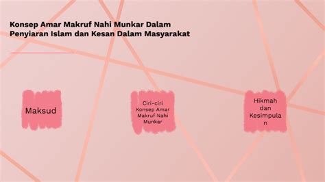 Yaitu dengan melihat dan mendalami ; Konsep Amar Makruf Nahi Mungkar Dalam Penyiaran Islam