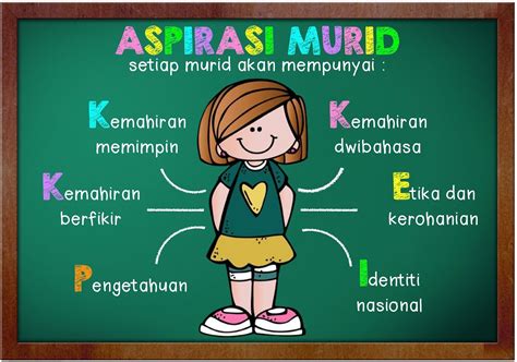 Angka kematian yang tinggi tersebut menjadikan penyakit yang juga sering disingkat tb ini sebagai salah satu dari 10 penyebab utama kematian di seluruh dunia. tcher duck ira: ASPIRASI MURID