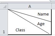 Need to insert multiple lines into an excel cell? How to quickly insert diagonal line in a cell?