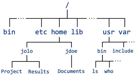 Laravel's filesystem configuration file is located at config/filesystems.php. Cornell Virtual Workshop: Filesystem