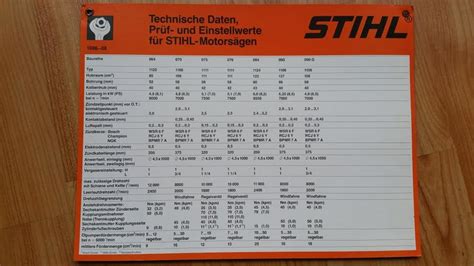 Still need help after reading the user manual? Leistungs und Nm-Angaben zur Stihl 070/090 • Motorsägen-Portal