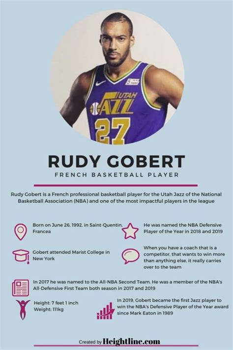 Bourgarel (rudy's dad) continually kept tabs with his son's early life interests. Everything To Know About Rudy Gobert's NBA Career Profile ...