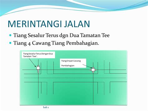 Lakukan lebih dalam talian ? JABATAN TEKNOLOGI ELEKTRIK: PENYOKONG TIANG ELEKTRIK ...