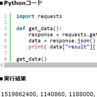 Open source libs application programming interfaces api wrapper python cryptowatch. PMBOKの品質マネジメントについて｜テストとレビューで品質目標を達成させる! | | Liibercraft ...