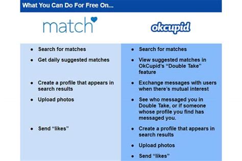 We are the first and only online profile finder of it's kind that goes out and actively search free and paid dating sites to identify other similar or matching profiles created by the. Find hidden profiles on dating sites free | Find Hidden ...