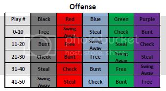 Softball wrist coach template creator / amazon.com. Wristband Playcards | Page 2 | Discuss Fastpitch Softball ...