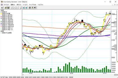 Maybe you would like to learn more about one of these? 日経平均株価の、窓開け（ギャップ）対策 について