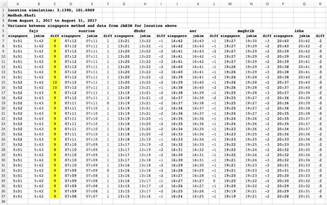 Check spelling or type a new query. Imsak time malaysia. Kuala Lumpur Prayer Times (Namaz ...