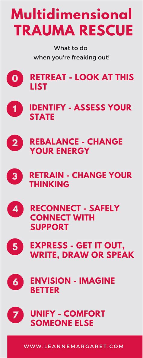 Currency usage does not decrease but increases install steps: Trauma Rescue - What To Do When You're Freaking Out