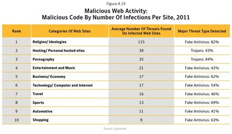 Just click on a link to open site in a new tab. Porn Sites vs. Religious Sites: