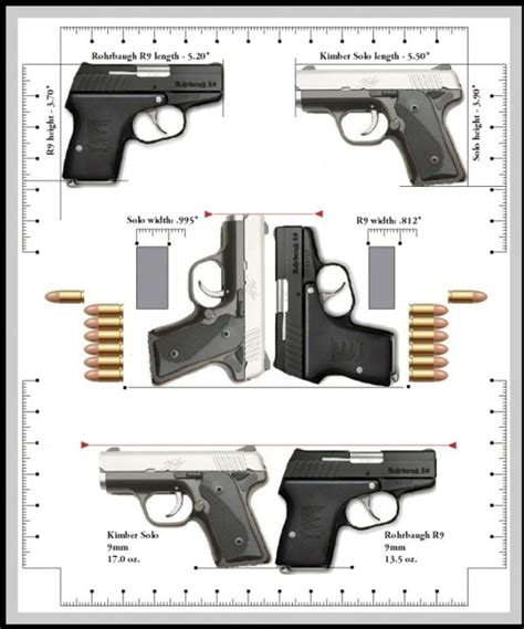 This is a beretta bu9 nano chambered in 9mm. Compare Kimber Solo 9mm to Rohrbaugh R9 - Home Defense Weapons
