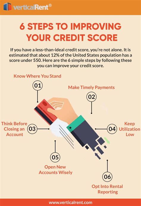 Credit reports are used by banks, credit card issuers, car dealerships, landlords, and even employers to be patient while your score improves. 6 Steps To Improving Your Credit Score